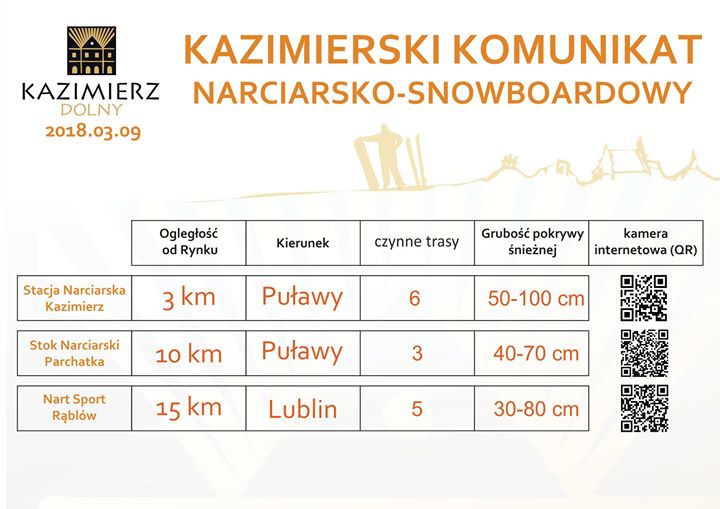 Kazimierz Dolny – Miasto Inspiracji shared Centrum Informacji Turystycznej w Kazimierzu Dolnym’s post